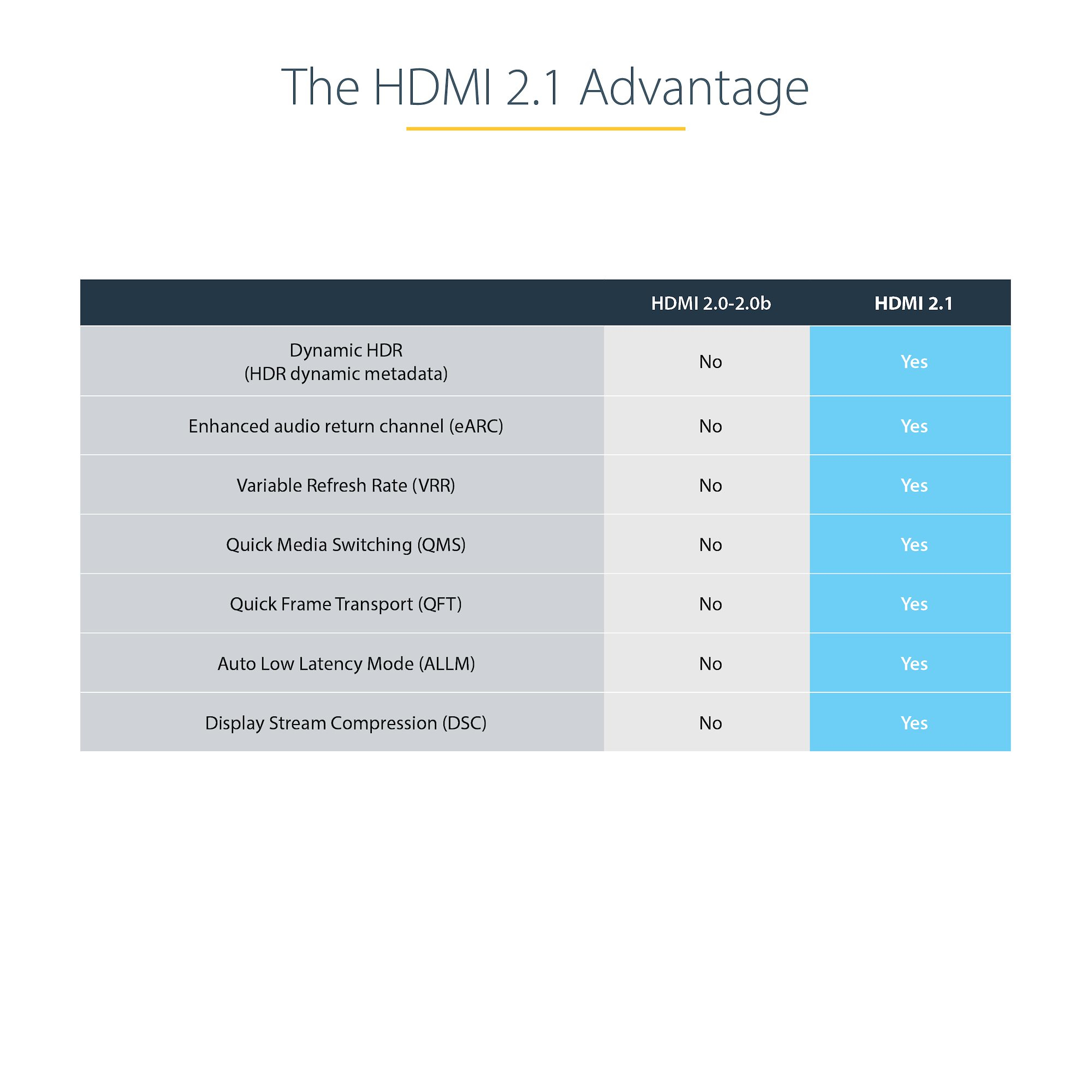 HDMM21V50CM