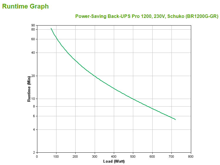 BR1200G-GR