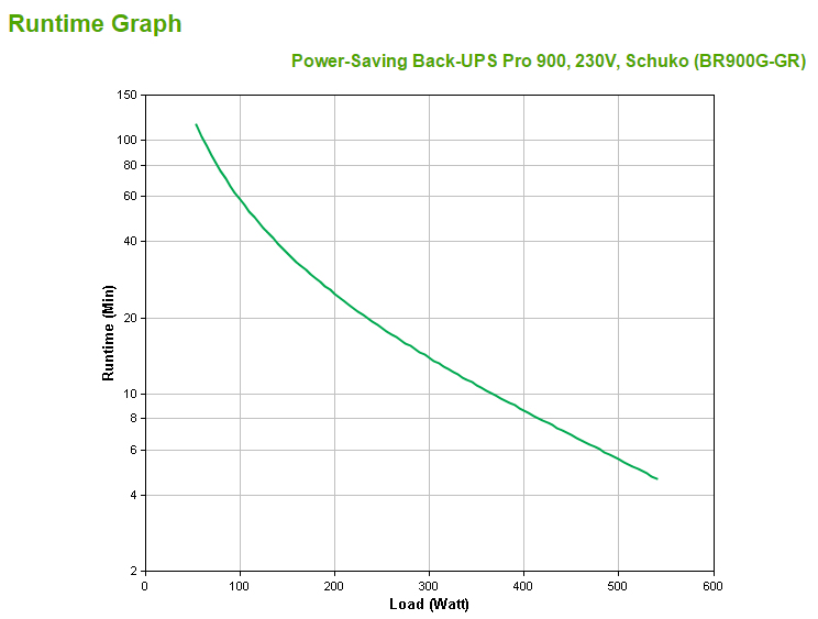 BR900G-GR