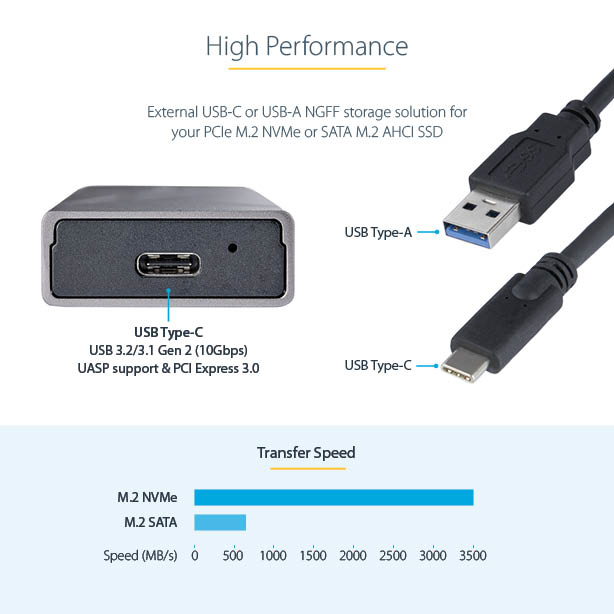 M2-USB-C-NVME-SATA