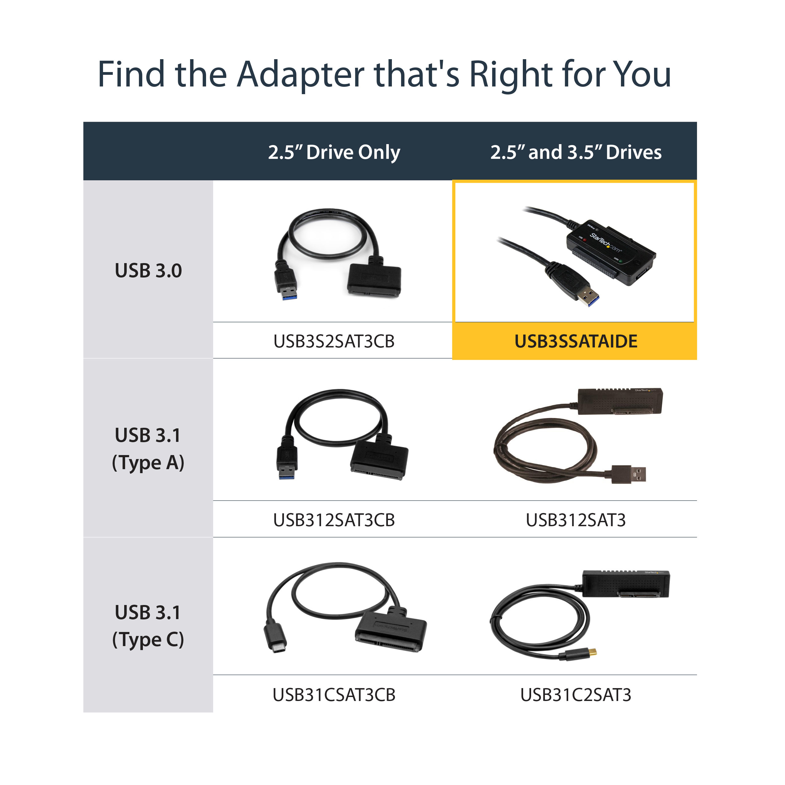 USB3SSATAIDE