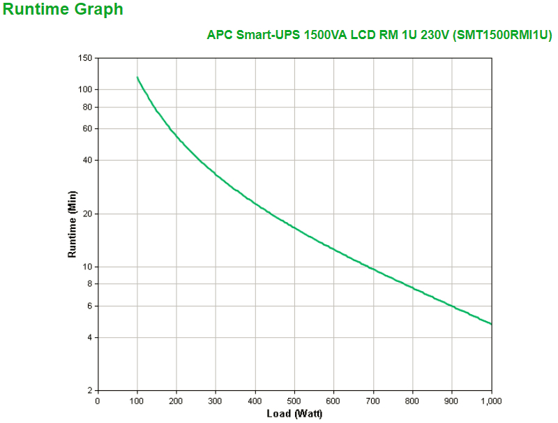 SMT1500RMI1U