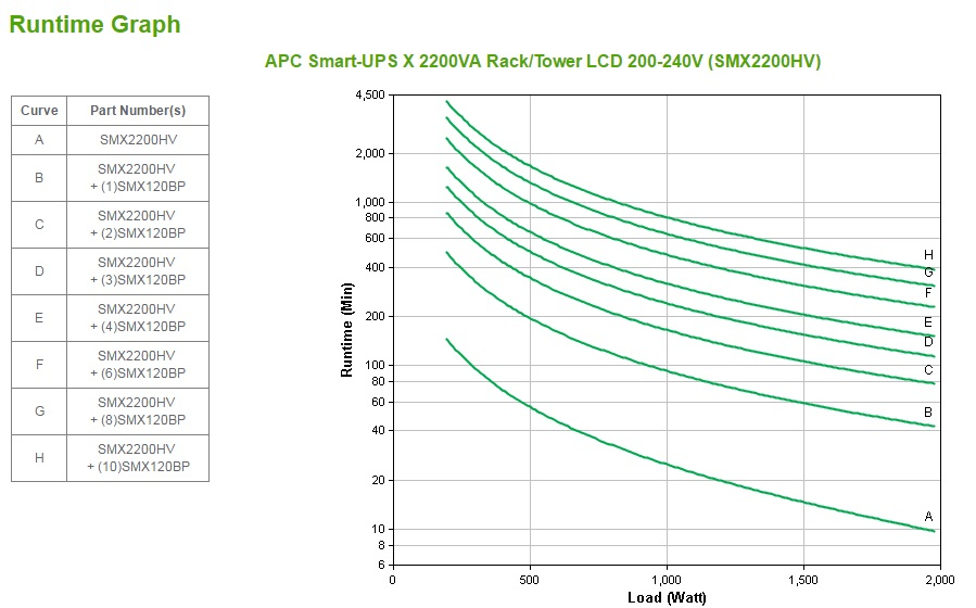 SMX2200HV