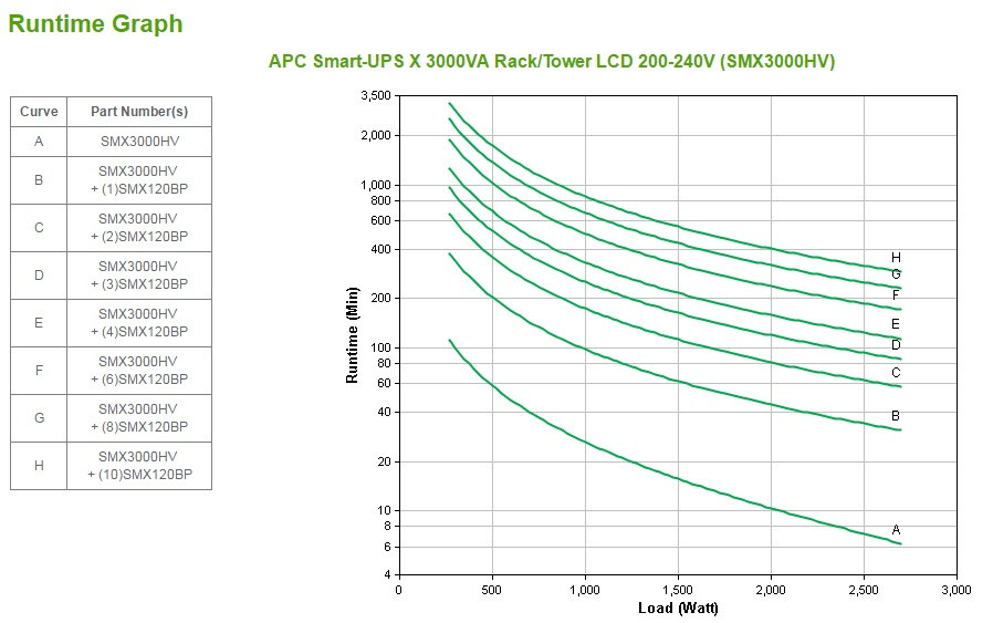 SMX3000HV