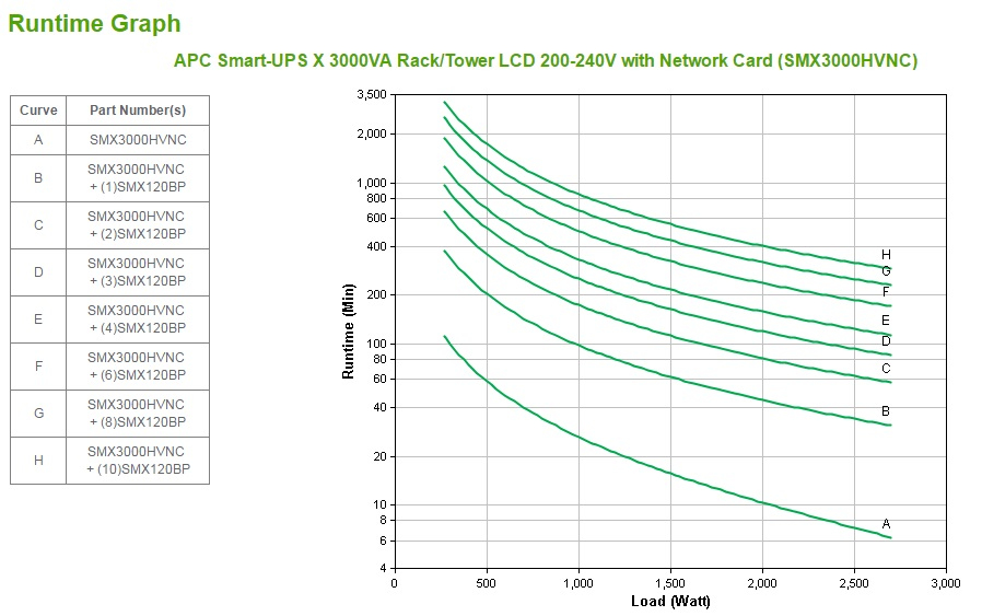 SMX3000HVNC