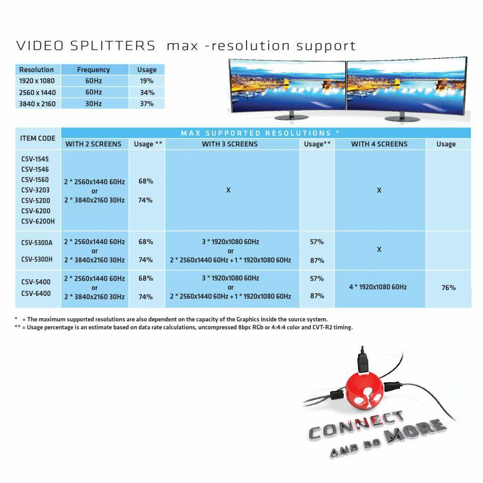 CSV-6200