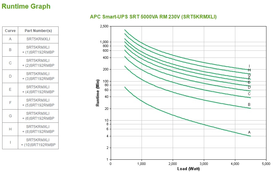 SRT5KRMXLI-6W/KIT