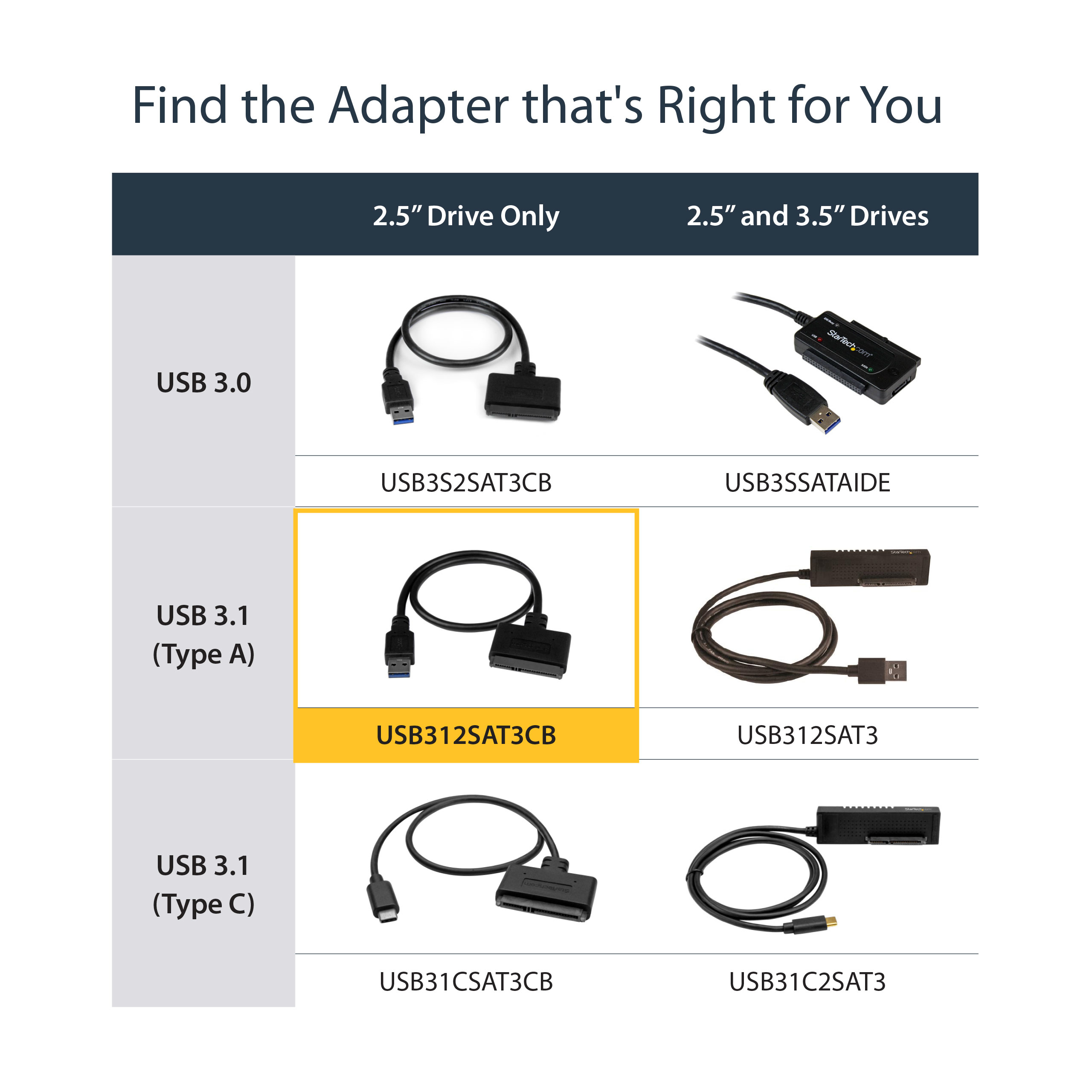 USB312SAT3CB