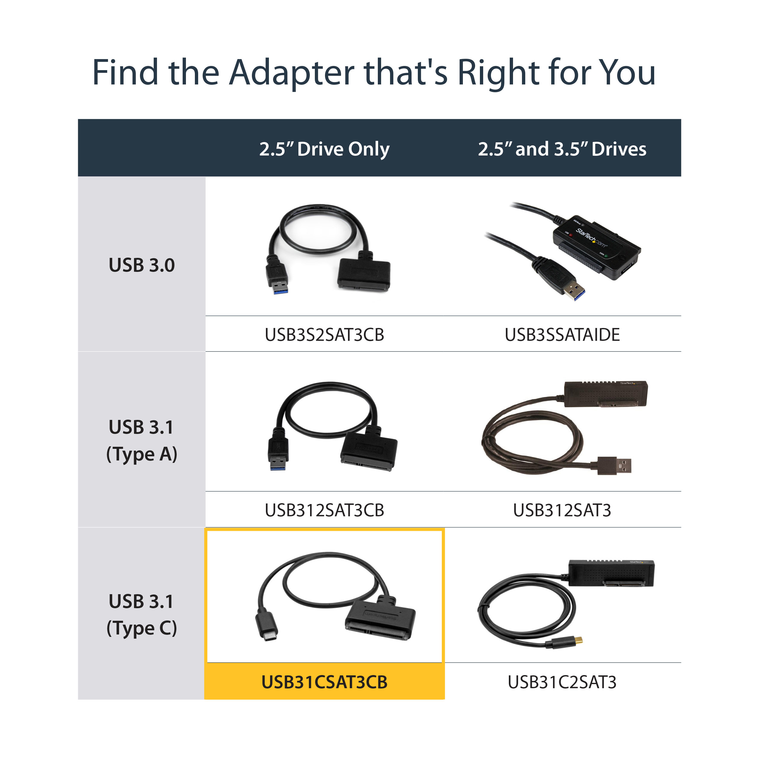 USB31CSAT3CB