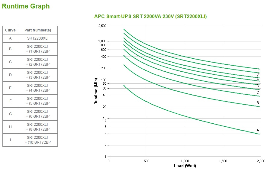 SRT2200XLI