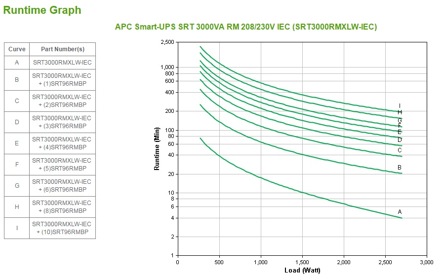 SRT3000RMXLW-IEC