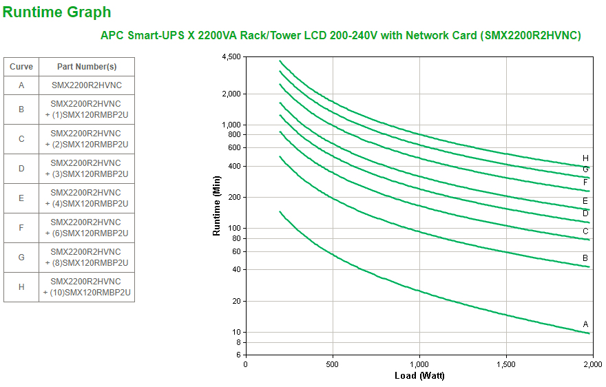 SMX2200R2HVNC