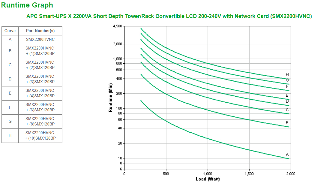 SMX2200HVNC