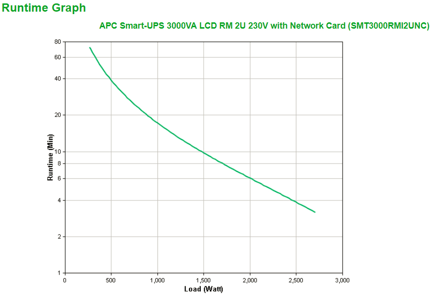 SMT3000RMI2UNC