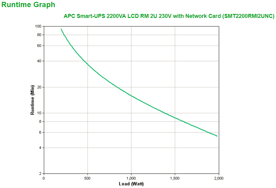 SMT2200RMI2UNC