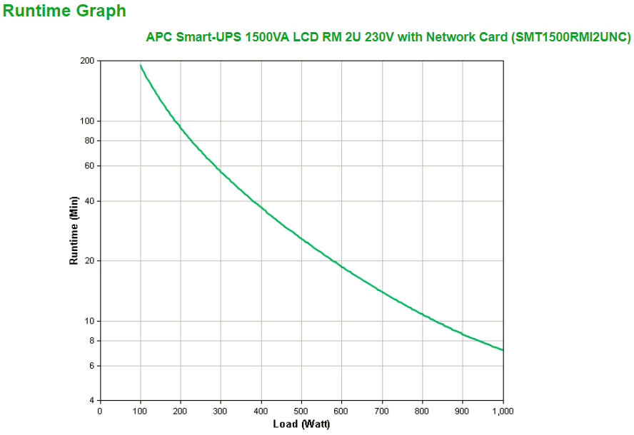 SMT1500RMI2UNC