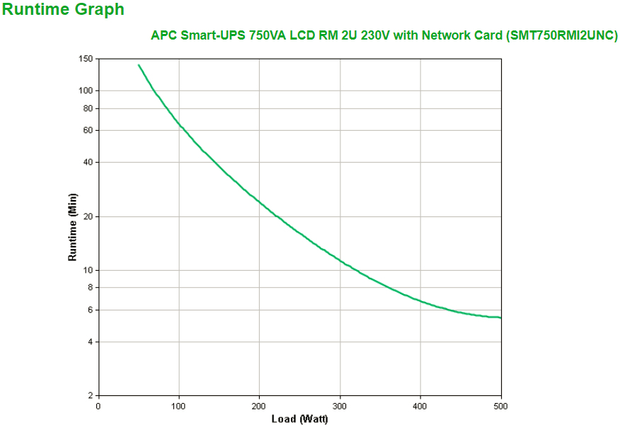 SMT750RMI2UNC