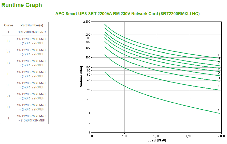 SRT2200RMXLI-NC