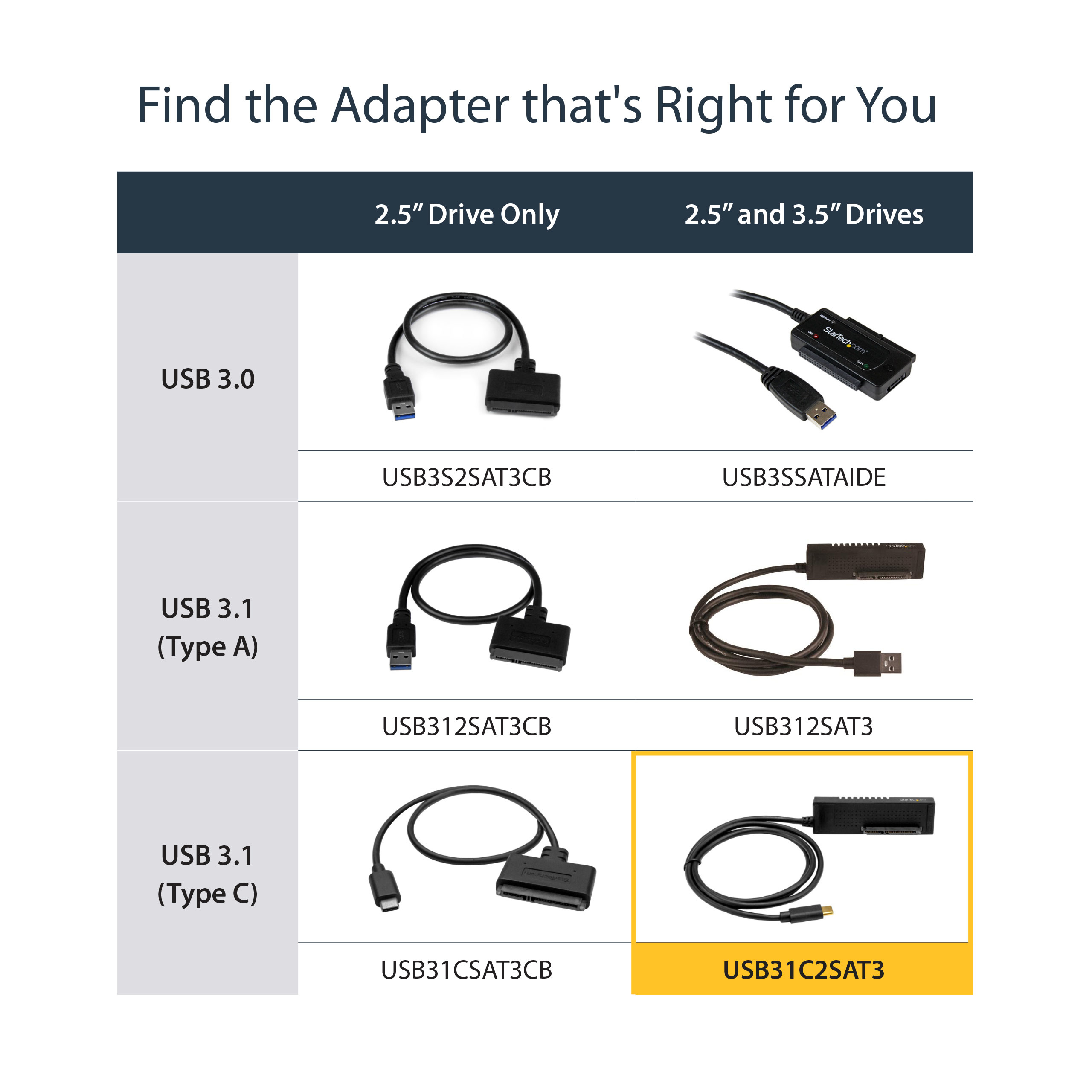 USB31C2SAT3