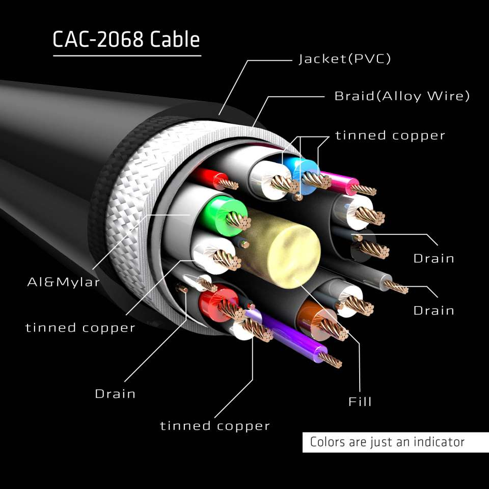 CAC-2068