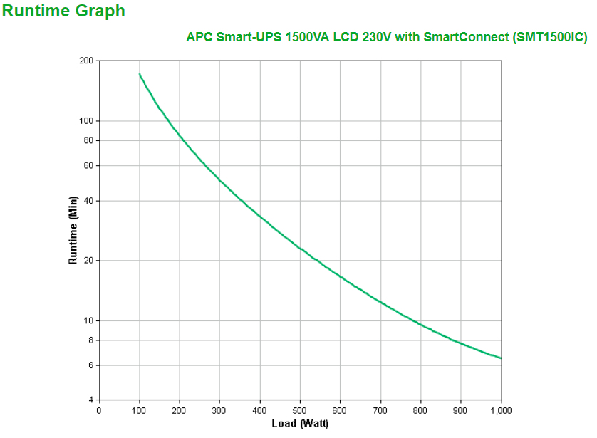 SMT1500IC