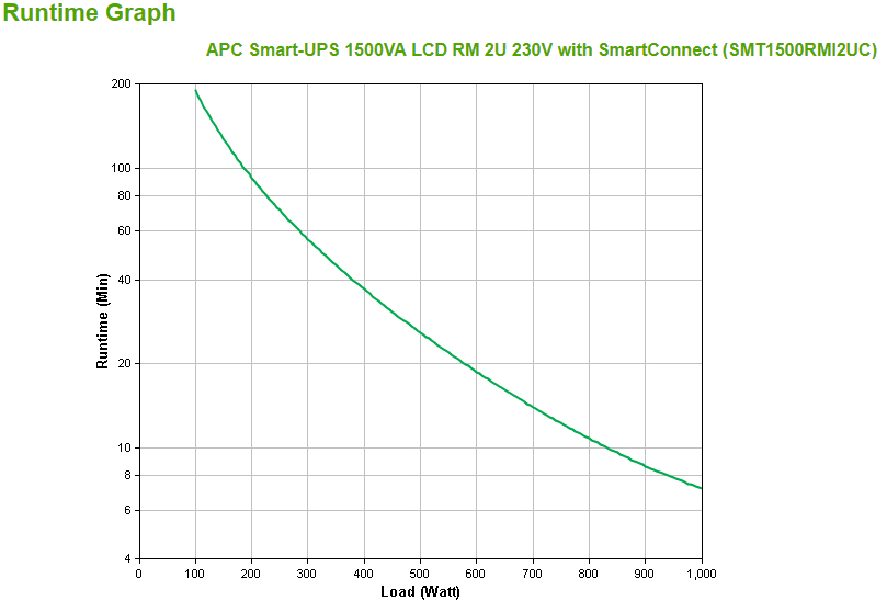 SMT1500RMI2UC