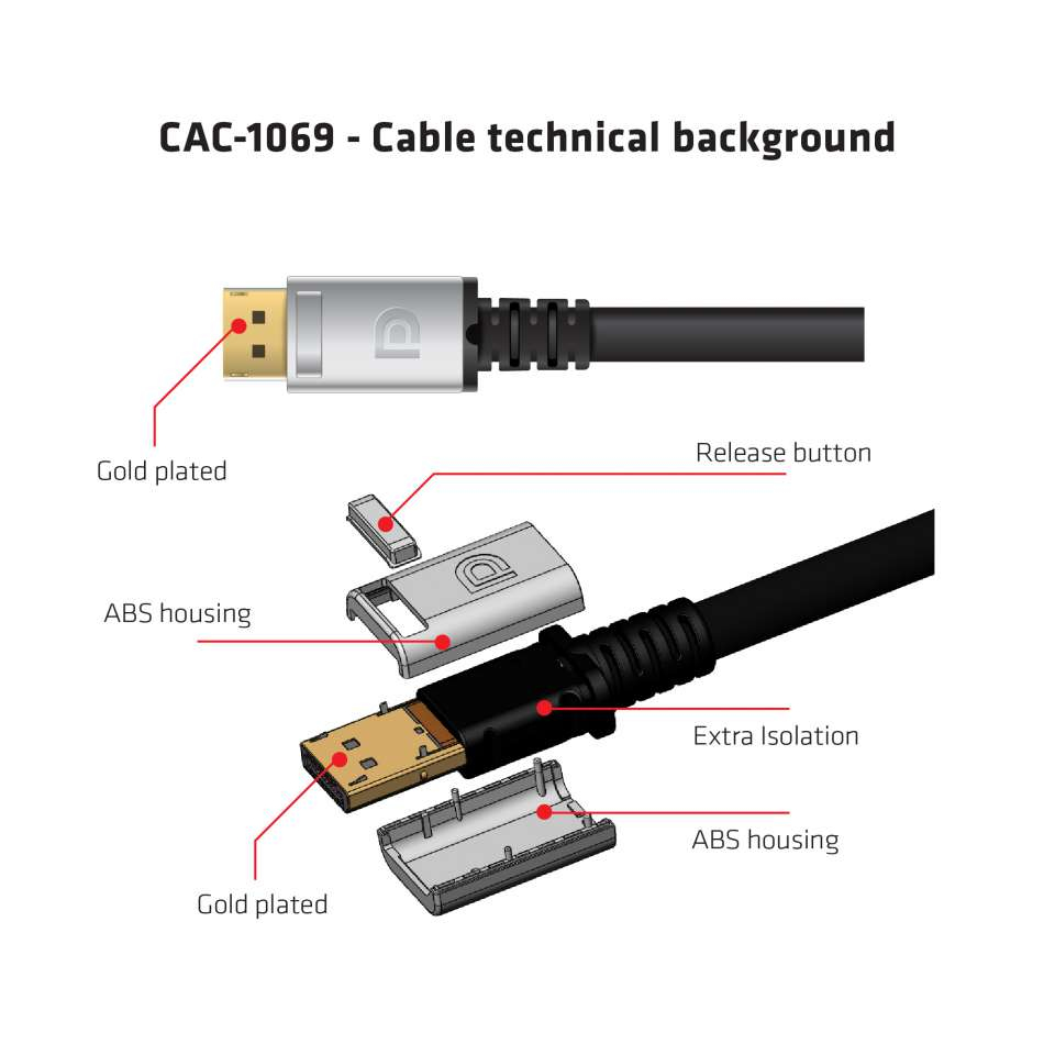 CAC-1069