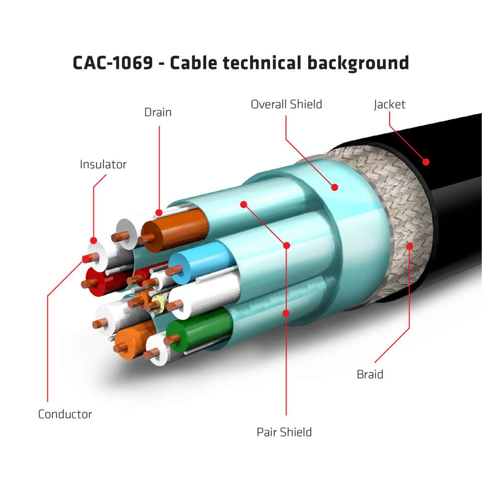 CAC-1069