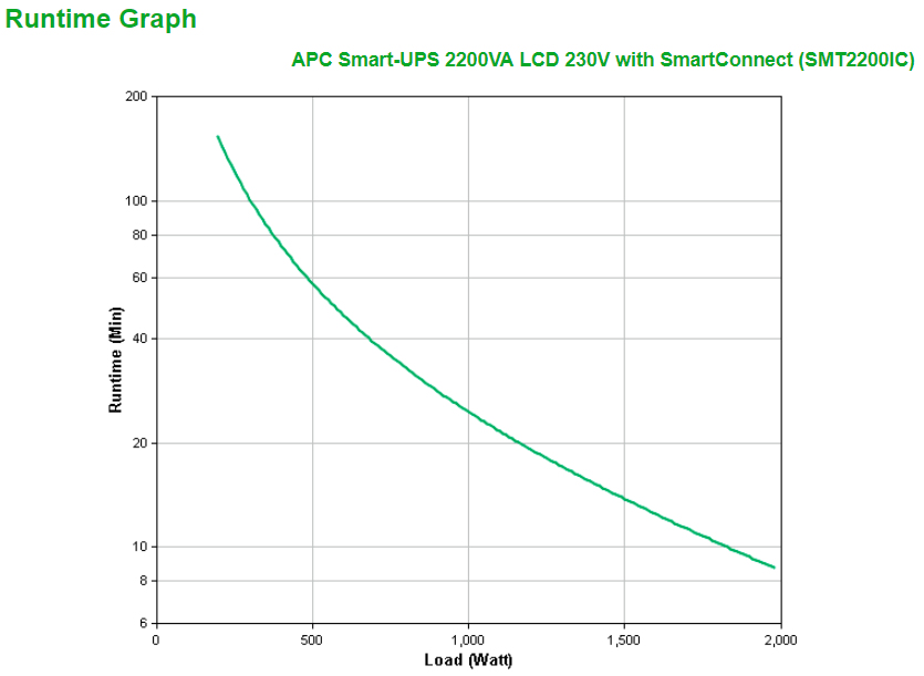 SMT2200IC