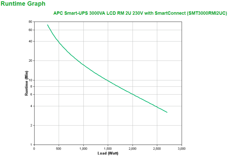 SMT3000RMI2UC