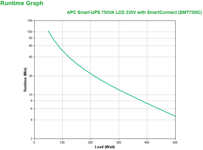 SMT750IC