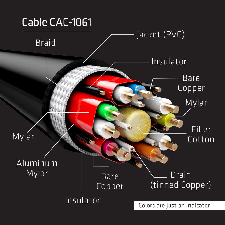 CAC-1061