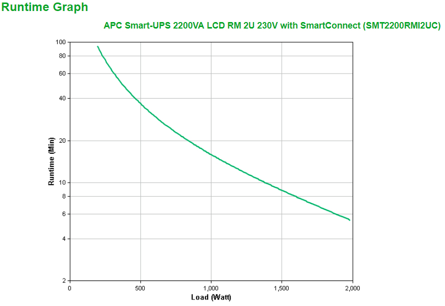 SMT2200RMI2UC