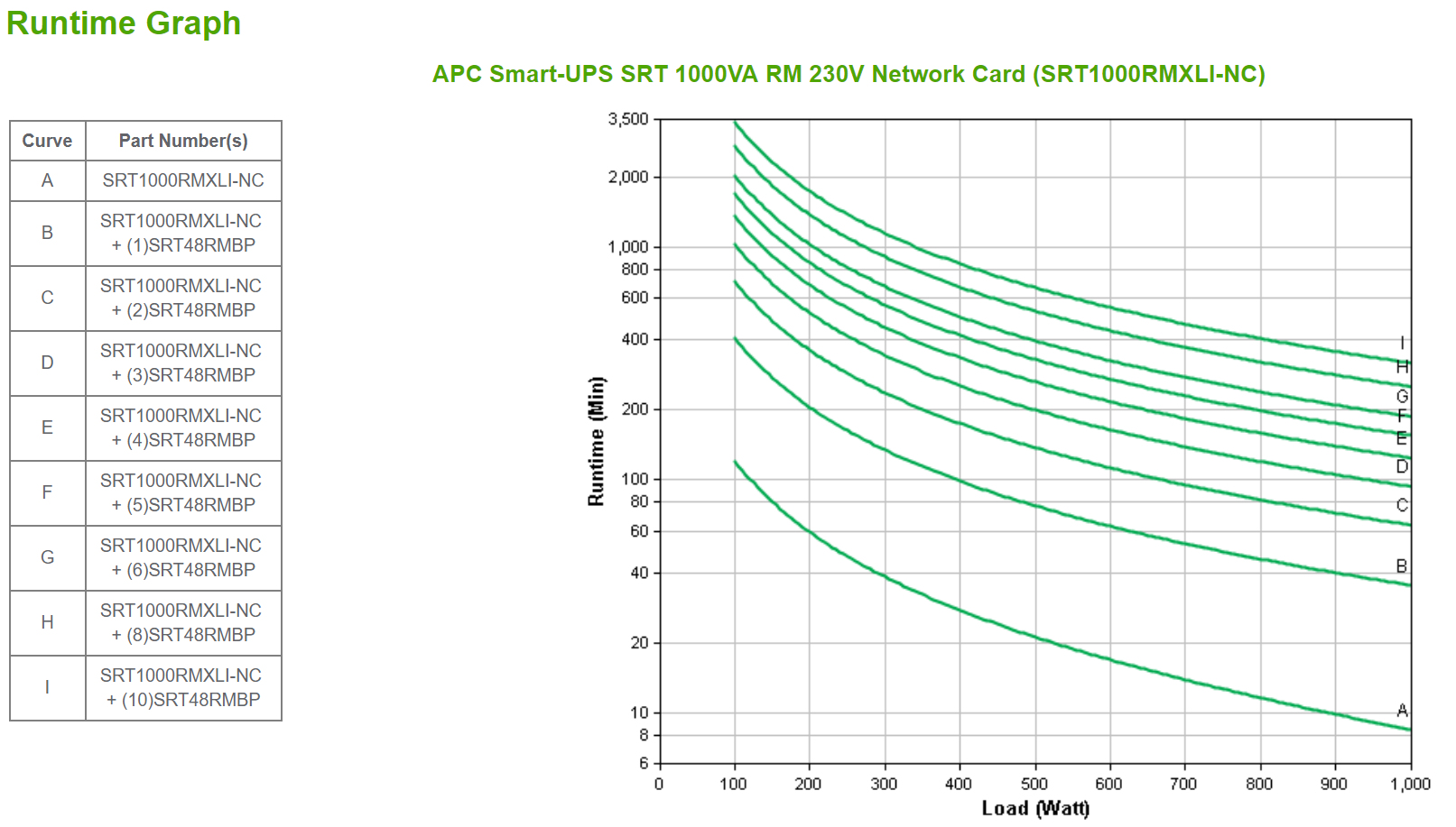 SRT1000RMXLI-NC