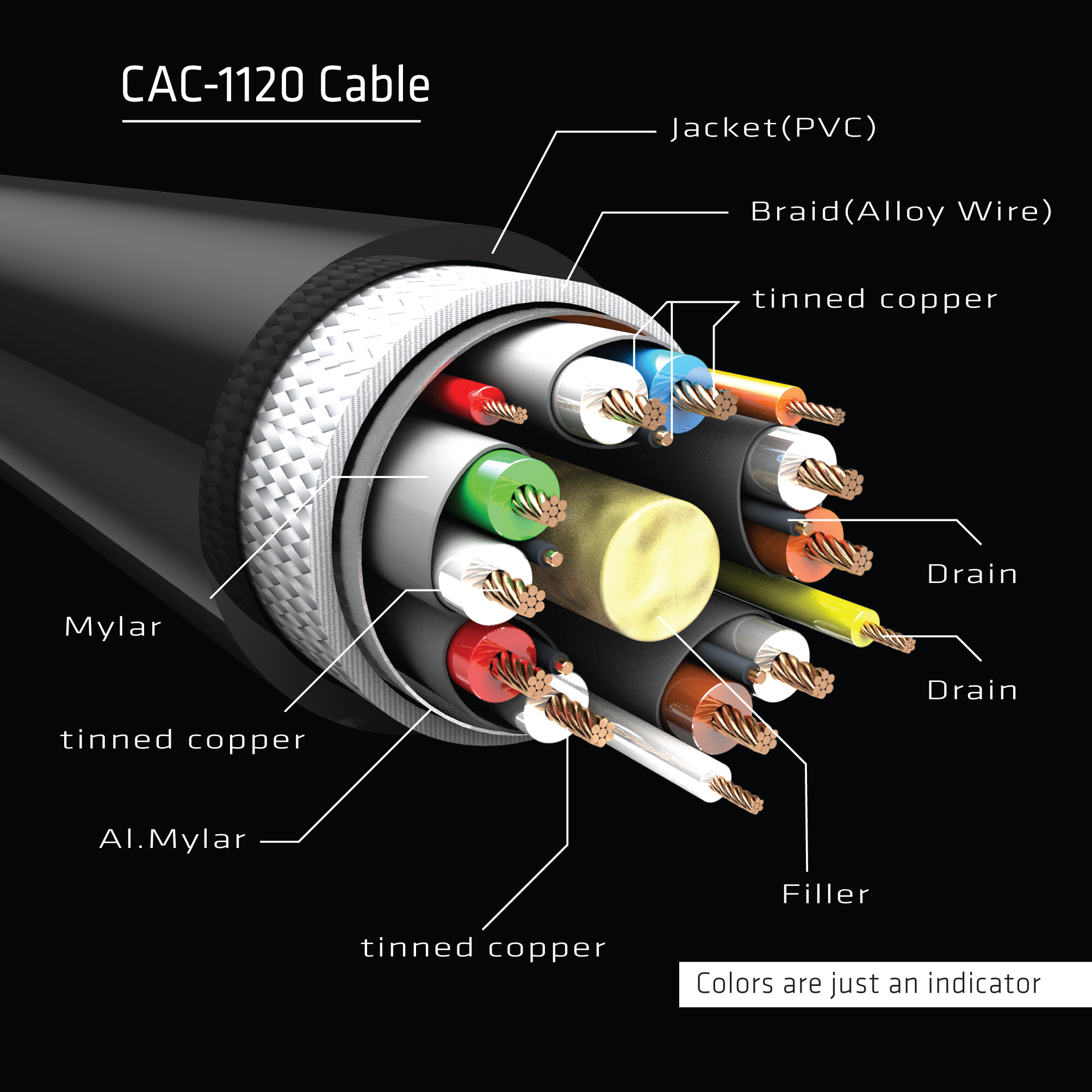 CAC-1120