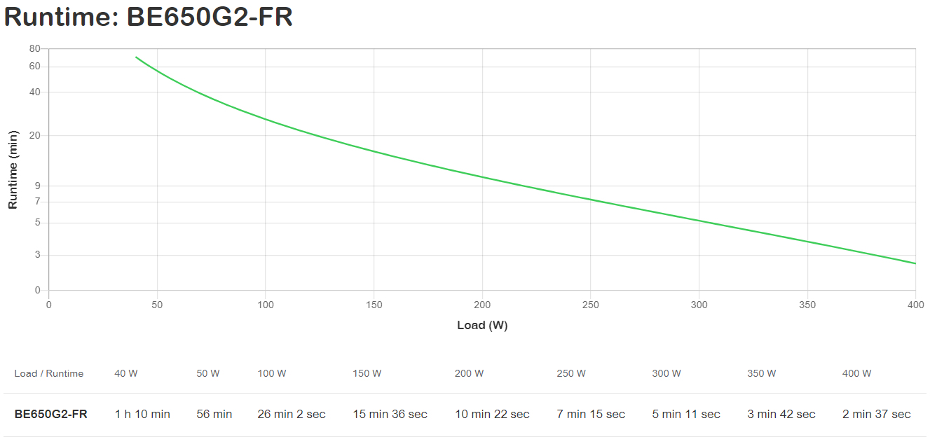 BE650G2-FR