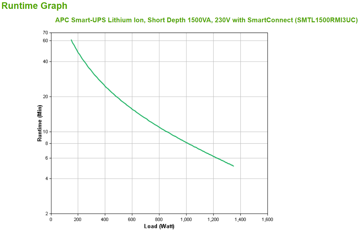 SMTL1500RMI3UC