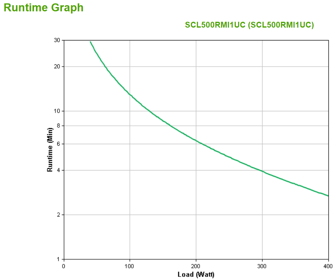 SCL500RMI1UC