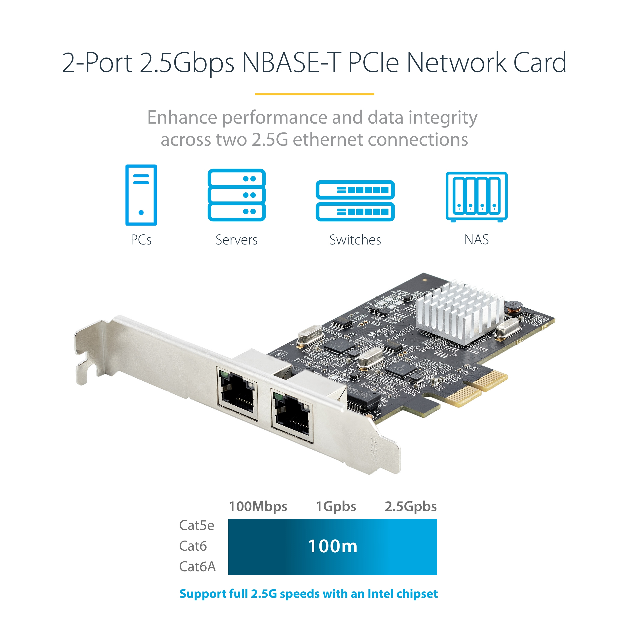 PR22GI-NETWORK-CARD