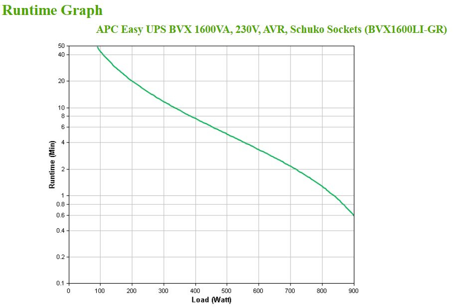 BVX1200LI-GR