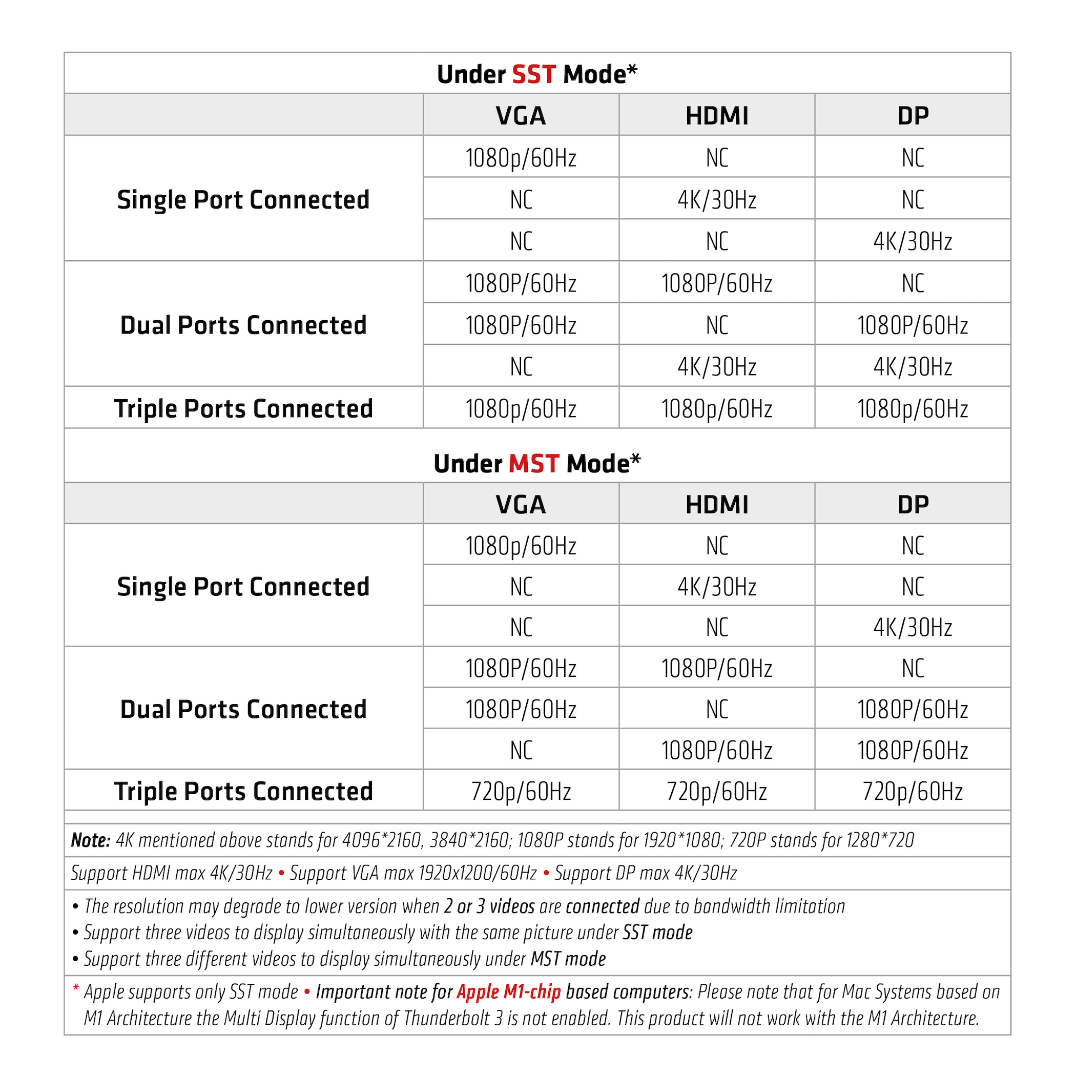 CSV-1564W100