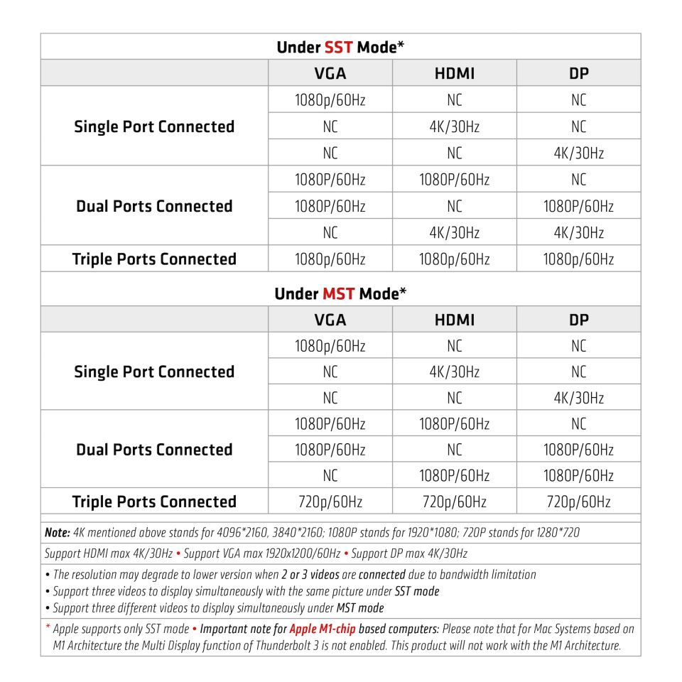 CSV-1564W65