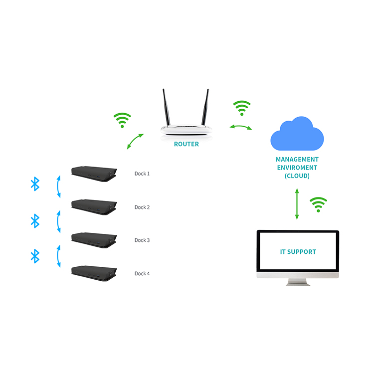 C31SMARTDOCKPD