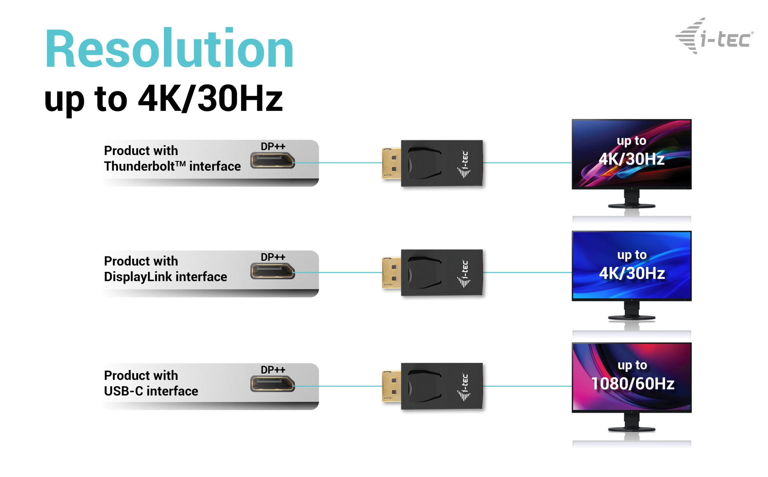 DP2HDMI4K30HZ