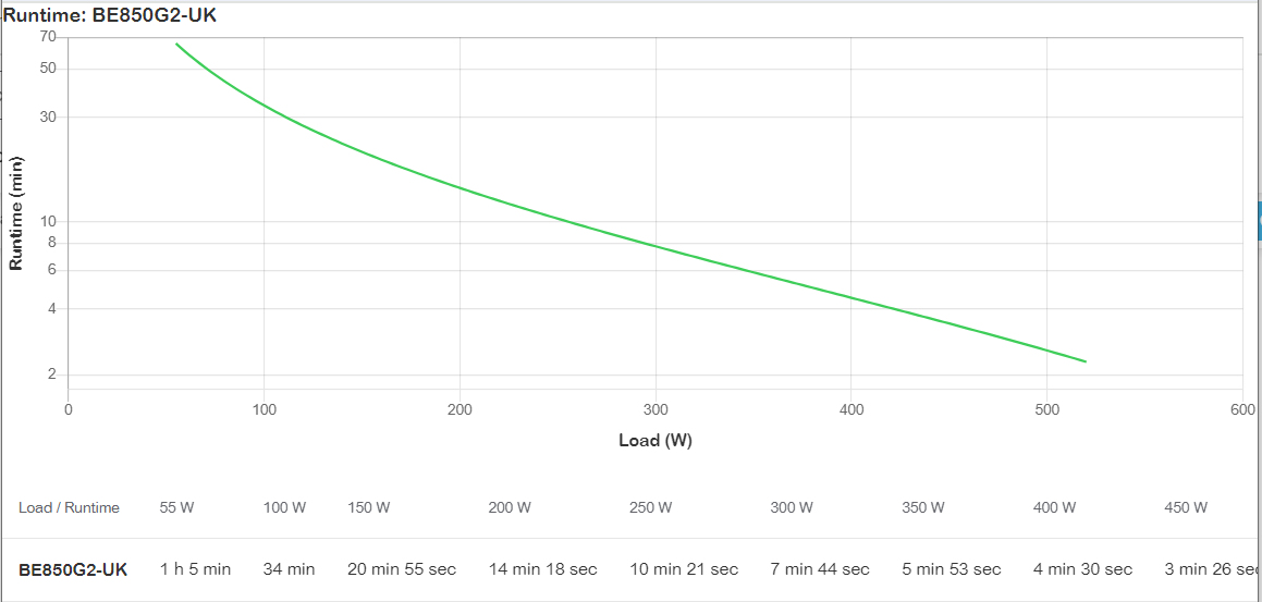 BE850G2-UK